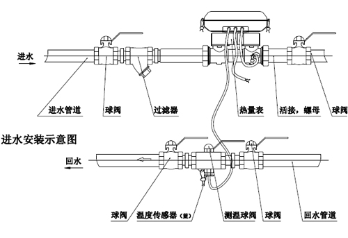 DN15—DN40进水口安装如下图